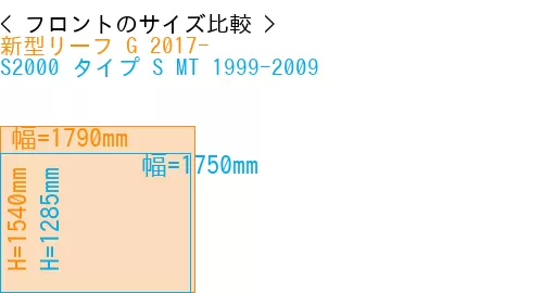 #新型リーフ G 2017- + S2000 タイプ S MT 1999-2009